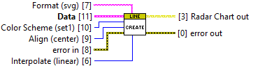 Wovalab lib AsciiDoctor.lvlib Line Chart.lvclass Create.vi
